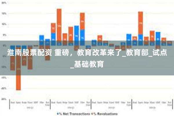 淮南股票配资 重磅，教育改革来了_教育部_试点_基础教育