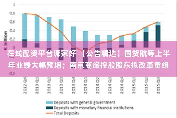 在线配资平台哪家好 【公告精选】国货航等上半年业绩大幅预增；南京商旅控股股东拟改革重组