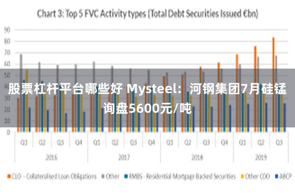 股票杠杆平台哪些好 Mysteel：河钢集团7月硅锰询盘5600元/吨