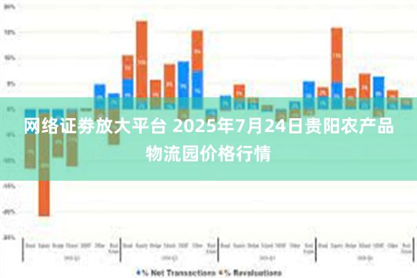 网络证劵放大平台 2025年7月24日贵阳农产品物流园价格行情