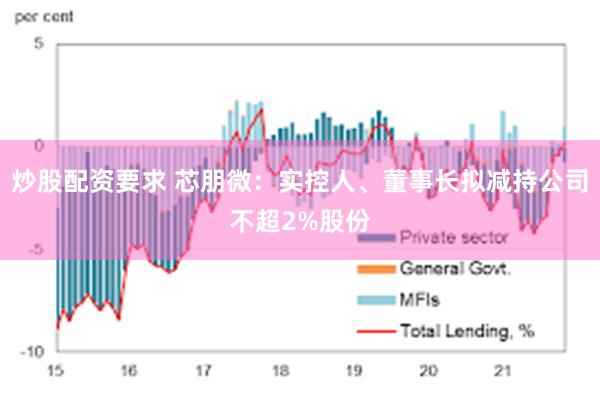 炒股配资要求 芯朋微：实控人、董事长拟减持公司不超2%股份
