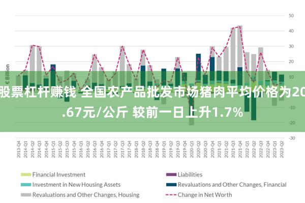 股票杠杆赚钱 全国农产品批发市场猪肉平均价格为20.67元/公斤 较前一日上升1.7%