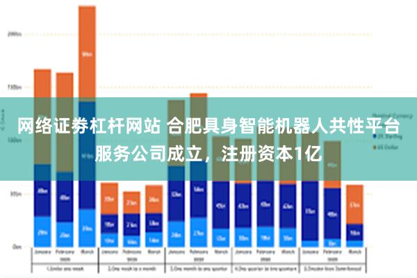 网络证劵杠杆网站 合肥具身智能机器人共性平台服务公司成立，注册资本1亿